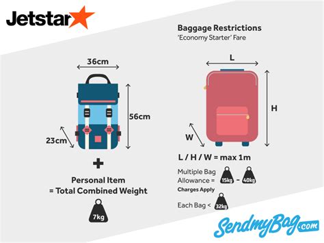 how much do jetstar charge for excess baggage